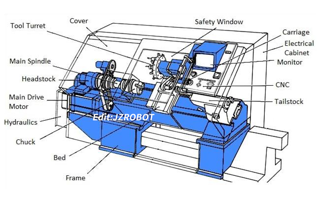 數(shù)控車床設(shè)計(jì)
