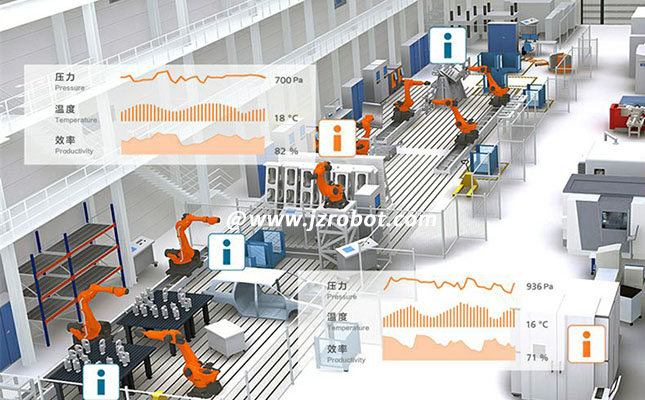 機械制造信息化